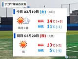 ナゴヤ球場　土・日の天気　仕切り直しの開幕　ウエスタンリーグ公式戦　中日対広島