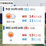 ナゴヤ球場　土・日の天気　仕切り直しの開幕　ウエスタンリーグ公式戦　中日対広島