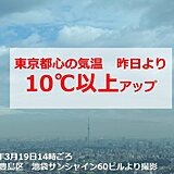 東京都心　午後2時の気温16℃　昨日より10℃以上アップ　このあと急に寒く