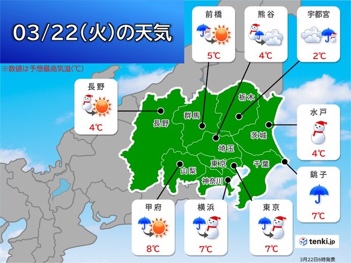 22日 火 の関東 広く雨か雪 山沿いでは大雪の恐れ 真冬のような寒さに 気象予報士 久保 智子 22年03月22日 日本気象協会 Tenki Jp