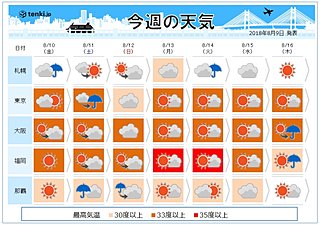 週間　暑さ厳しい　台風14号沖縄に接近か