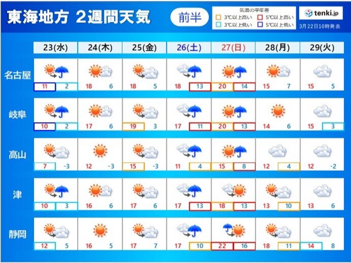 東海地方 きょう22日 名古屋で桜開花 この先 天気変化は早く 気温変化も大きい 気象予報士 竹下 のぞみ 22年03月22日 日本気象協会 Tenki Jp