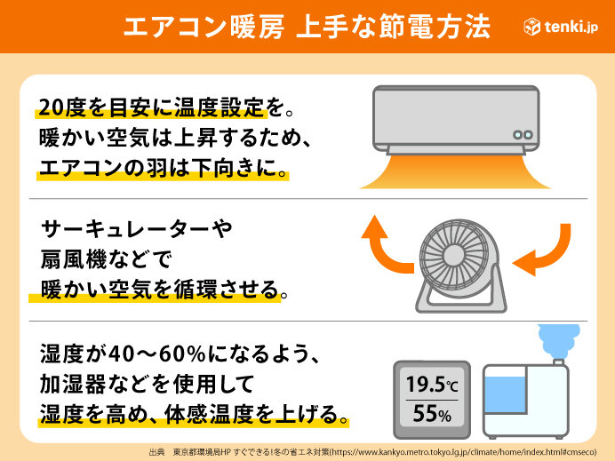 節電の効果を高める方法