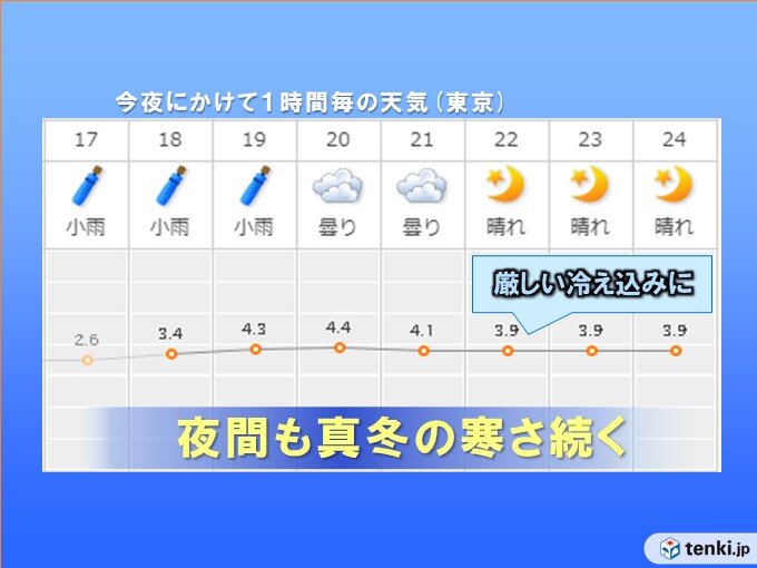 真冬の寒さの中で停電発生も　朝にかけて冷え込み厳しく