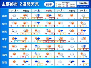 2週間天気　25日は春本番の陽気　週末は荒天・大雨　気温の変化大きく花冷えも