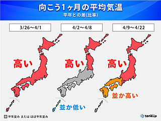 1か月予報　来週は全国的に高温だが「寒の戻り」も　服装に注意　4月も北は春先取り