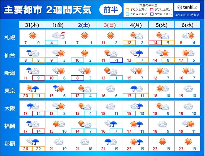 2週間天気 降る雨は催花雨 桜前線は北上へ 気象予報士 高橋 則雄 22年03月30日 日本気象協会 Tenki Jp