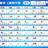 2週間天気　降る雨は催花雨　桜前線は北上へ