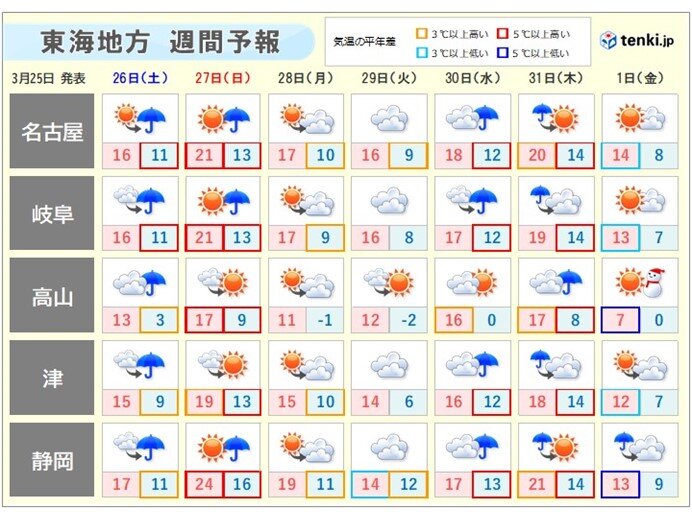 東海地方　3月最後の土日　26日は雨・風強まる　27日は晴れて初夏の陽気の所も_画像