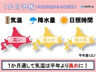 北海道の1か月予報　気温は高く晴れの日も多め。4月らしい陽気に