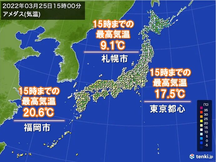 最高気温 札幌は今年1番の陽気 東京は5日ぶり15 超 福岡は9日ぶり 超 気象予報士 日直主任 22年03月25日 日本気象協会 Tenki Jp