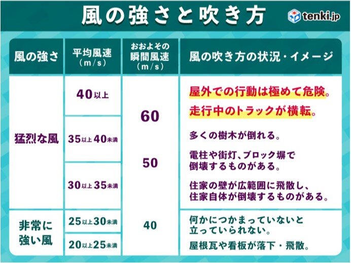 26日(土)夜の9時ごろにかけて暴風や高波に警戒