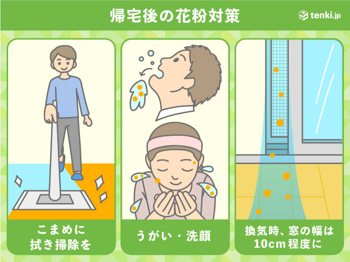27日 日 の花粉情報 九州と四国で 非常に多い ヒノキ花粉にも注意 気象予報士 久保 智子 22年03月27日 日本気象協会 Tenki Jp