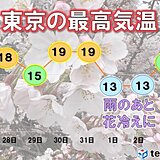 関東週間　雲が広がりやすく　新年度のスタートは花冷えに