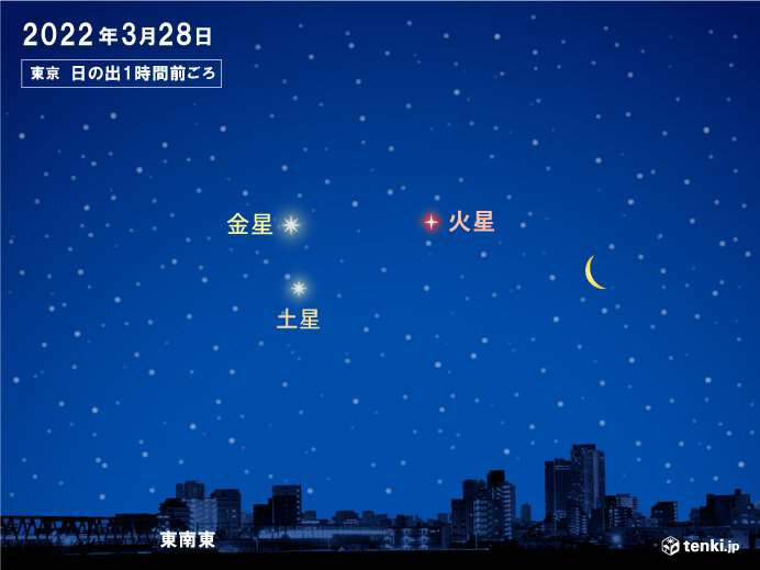 28日(月)　金星・火星・土星と細い月の共演　各地の天気と観察ポイントは?