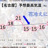 東海地方　きょう28日　岐阜で桜満開　今週は　花曇りの日が多く　花冷えの日も