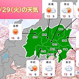 関東　あす29日は花曇りで少しヒンヤリ　夜は雨も　その先　日ごとの寒暖差大