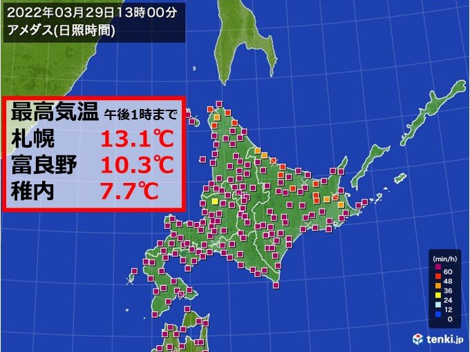 日差しと南西風で気温上昇