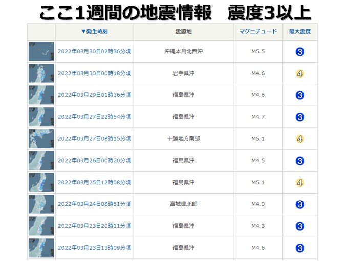 震度3以上は10回
