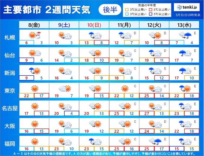 2週目:8日(金)～13日(水)