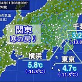 今朝の関東　冷たい雨　都心の最低気温は3℃台　8時の気温は昨日比10℃以上も低下