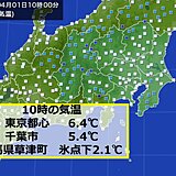 関東　新年度スタートなのに寒すぎる　東京の予想最高気温　昨日より10℃もダウン