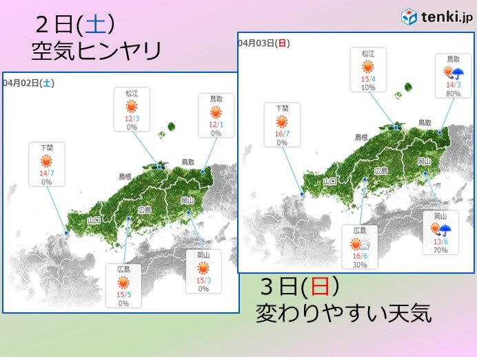 今週末　2日(土)は晴れてもヒンヤリ　3日(日)は変わりやすい天気