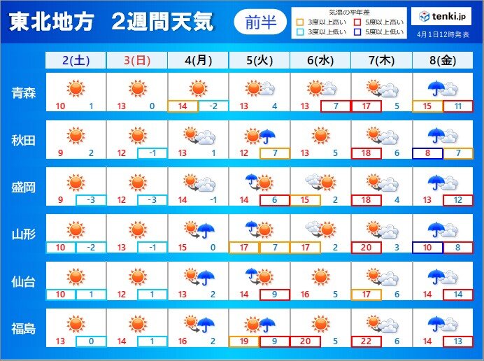 桜前線北上　仙台や福島から桜開花の便り?