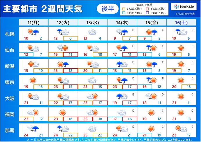 後半:11日(月)～16日(土)