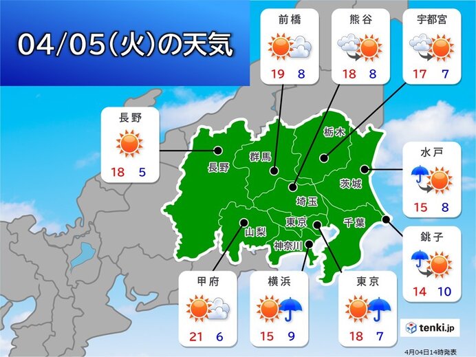 明日5日(火)　日差しと春の暖かさ戻る