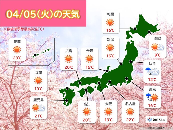 5日　広く晴天　春本番の陽気　関東は冬の寒さ解消へ