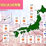 5日　広く晴天　春本番の陽気　関東は冬の寒さ解消へ