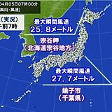 関東は未明に強い北風　昼前まで強風注意　北海道は南風　強まる