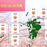 九州　5日　朝と昼間の気温差20度以上も　週末は初夏の陽気へ