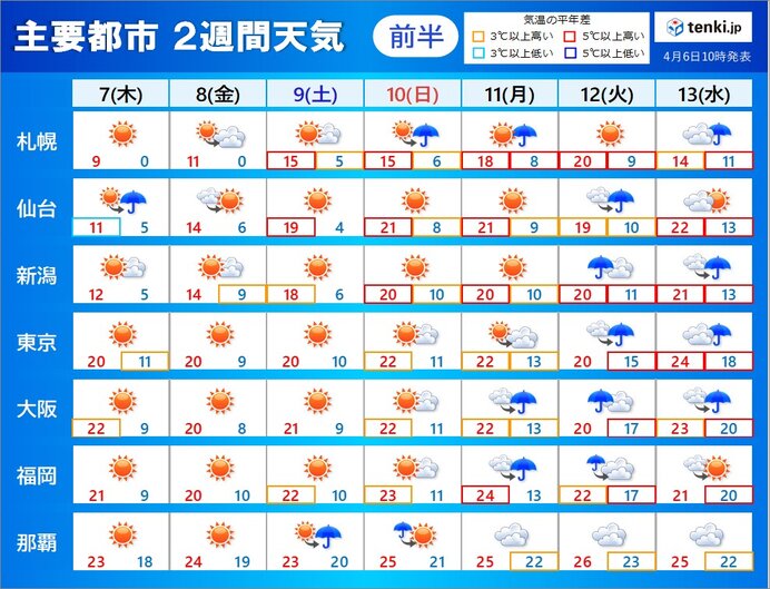 全国　2週間天気　入園入学式に桜　北陸や東北南部は合わせたように