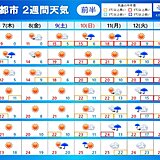 全国　2週間天気　入園入学式に桜　北陸や東北南部は合わせたように