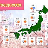 6日(水)　広く晴れて気温上昇　北海道と東北は日本海側を中心に雨や雪