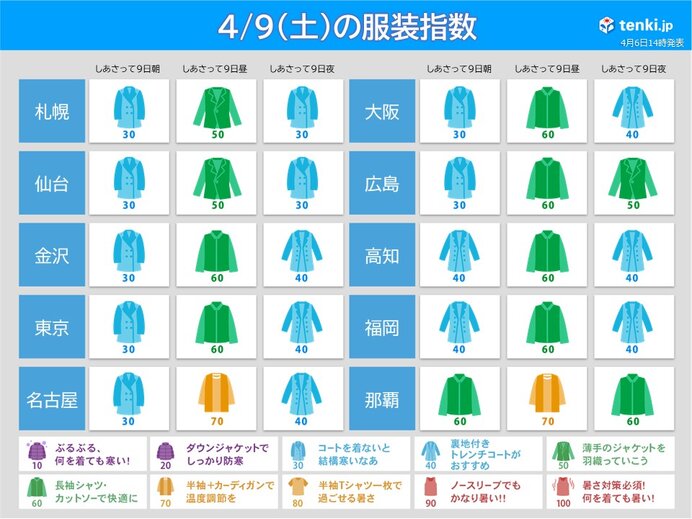 入学式シーズン 天気は 服装は 関東北部や北陸 東北は見頃の桜が祝福 気象予報士 青山 亜紀子 22年04月06日 日本気象協会 Tenki Jp