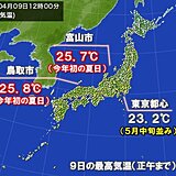 鳥取市や富山市で夏日　各地で気温上昇中　本格的な夏を前に「暑熱順化」を