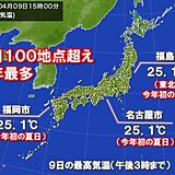 今年初　夏日100地点超え　名古屋市や福岡市で今年初の夏日　東北も25℃超え