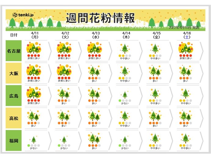 あす11日(月)　花粉対策万全に