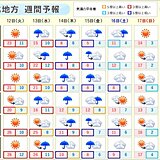 東北　気温変化はジェットコースター　暑さにだまされないで