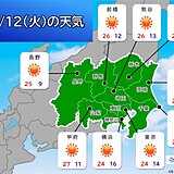 関東甲信　あす12日も晴れて初夏の陽気　その先天気下り坂　季節は後退　寒暖差注意