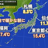 暖かな朝に　東京都心　今年初めて15℃を下回らず　日中は初夏の陽気に