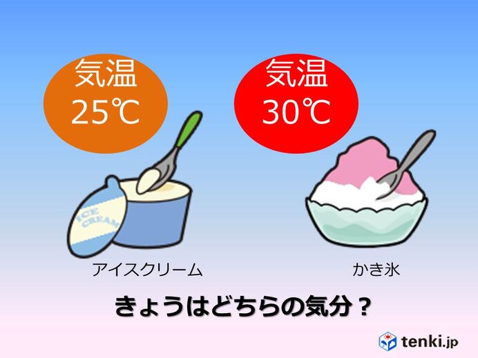 各地でアイス指数高め