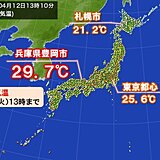 30℃に迫る暑さの所も　札幌では今年初めての20℃超え　東京都心は夏日復活