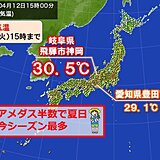 桜満開のもと高温　岐阜県飛騨市神岡30.5℃　アメダス半数で夏日　今季最多