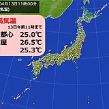 九州から東北南部で気温上昇　東京都心は2日連続の夏日に　こまめな水分補給を