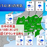 明日の関東　最高気温は今日より15℃近くダウン　台風1号の影響で高波に注意