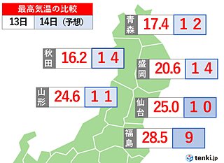 東北　あすは春コート必須の冷たい雨　最高気温は仙台15℃ダウン　福島20℃ダウン